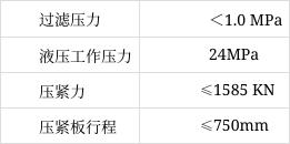 X1250液压自动保压厢式压滤机(图5)