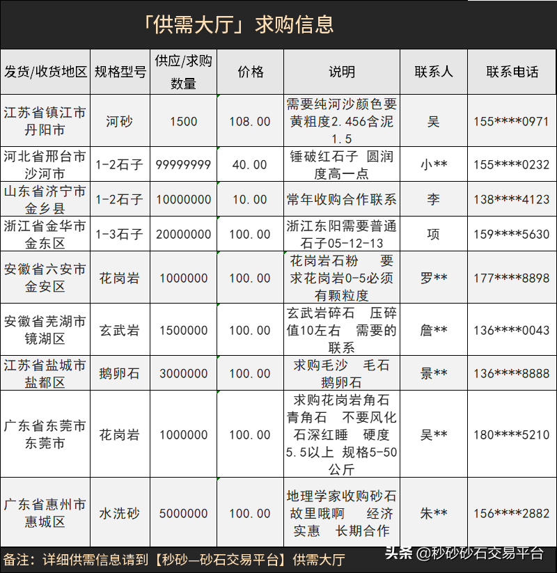 资讯砂石企业注意啦！全国砂石及装备企业绿色工厂认定工作启动(图3)