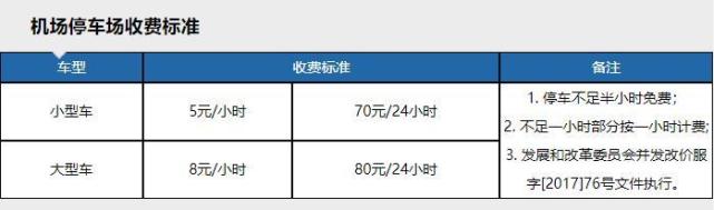 太原武宿机场停车场怎么收费，太原机场停车费多少钱一天(图1)