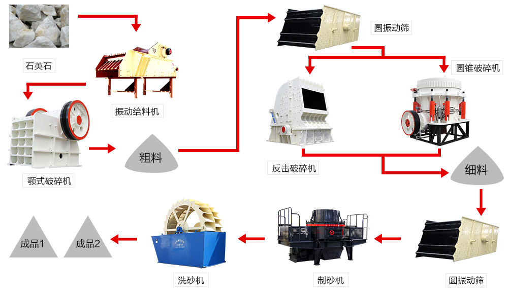 山东泰安时产600T石英石加工项目已投产！(图8)