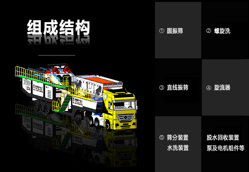 移动式河卵石洗沙机一台多少钱？效率高吗(图2)