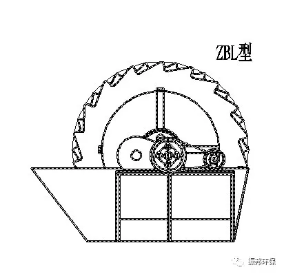振邦干货为什么大型骨料生产线,都选择轮式洗砂机(图5) 振邦干货为什么大型骨料生产线,都选择轮式洗砂机(图5)