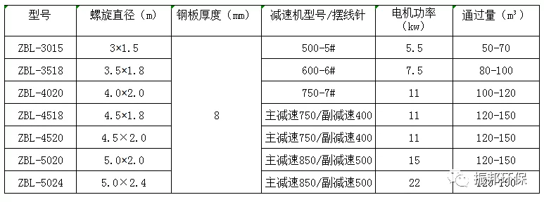 振邦干货为什么大型骨料生产线,都选择轮式洗砂机(图4) 振邦干货为什么大型骨料生产线,都选择轮式洗砂机(图4)