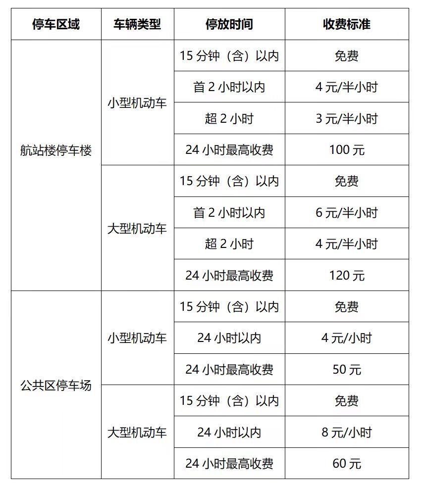 成都天府国际机场停车场收费标准，成都天府机场哪里停车便宜(图1)