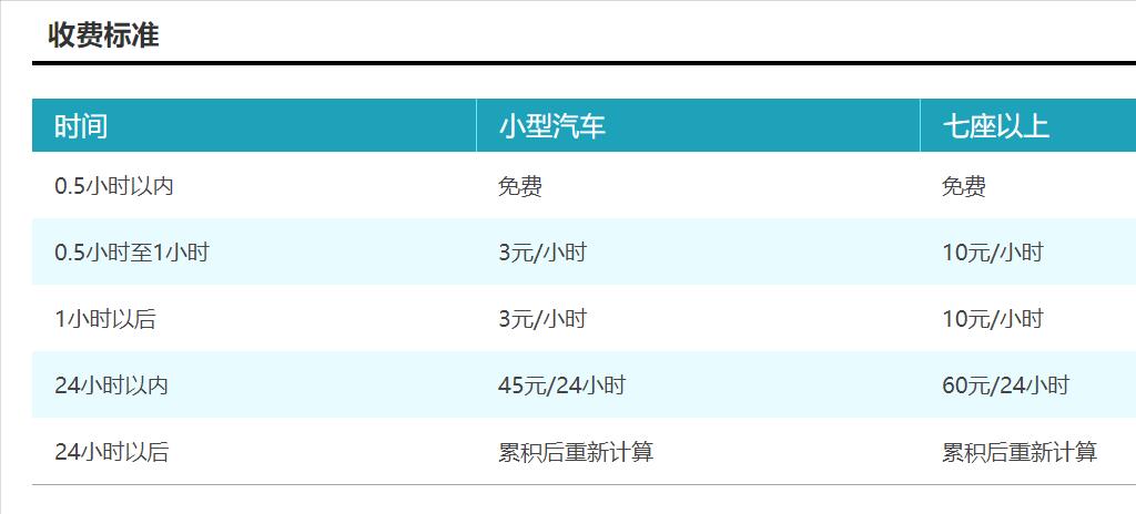武汉机场停车费多少钱一天，天河机场哪里停车划算(图2)