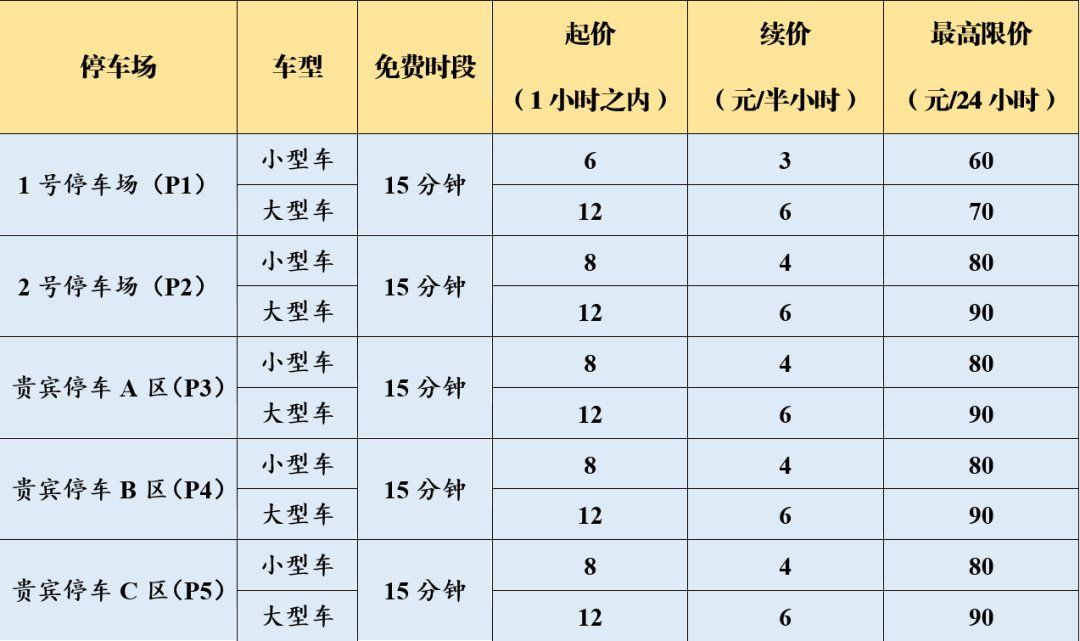 南京机场停车场收费标准2022，南京飞机场停车多少钱一天(图2)