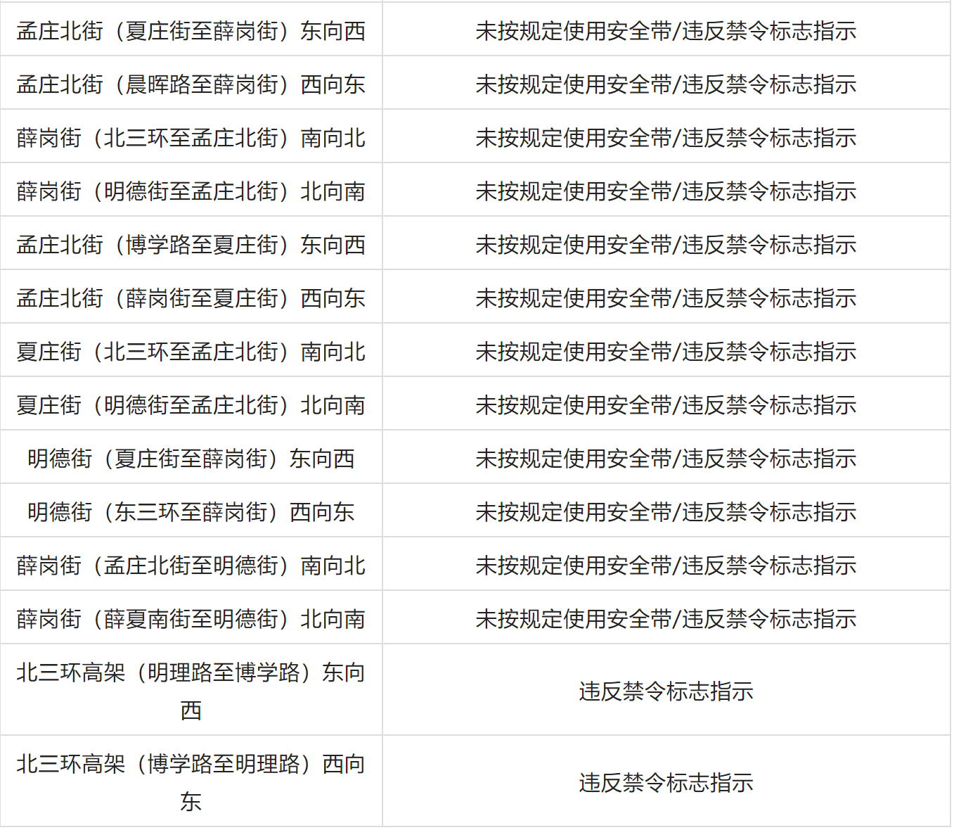 郑州交警新增77套“机动车违法行为抓拍系统”设备，7月15日投用(图8)