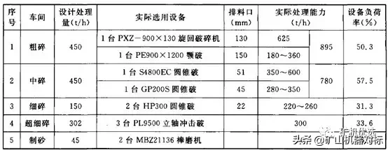 硬质岩制砂成砂率低？那是没用对方法，看玄武岩加工系统工艺设计(图2)