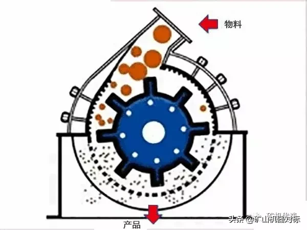 砂石骨料线常用的5种破碎设备、5种筛分、制砂设备比较，了解一下(图6)