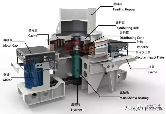 砂石骨料线常用的5种破碎设备、5种筛分、制砂设备比较，了解一下(图9)