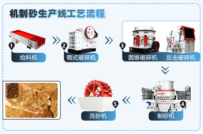 花岗岩破碎成砂后有哪些用途？花岗岩破碎设备大全(图4)