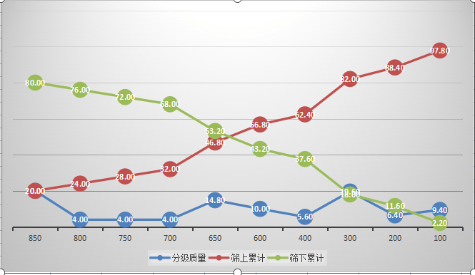 振动筛分仪选来选去还是选择了Aode-200A智能型振动筛分仪(图3)