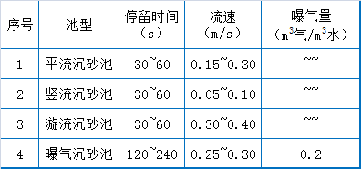 73个污水厂运营经验总结(图1)