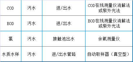 73个污水厂运营经验总结(图5)