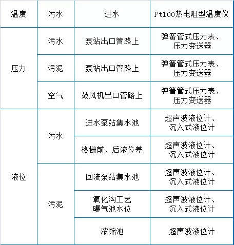 73个污水厂运营经验总结(图3)