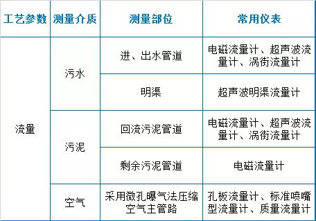 73个污水厂运营经验总结(图2)