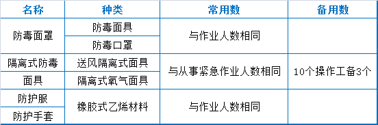 73个污水厂运营经验总结(图9)