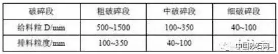 干货花岗岩制砂流程，从原料到成品，就这么简单！(图3)