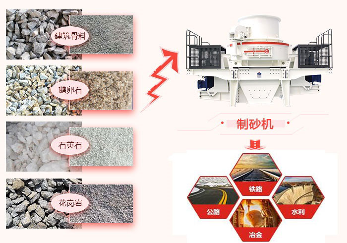 干货花岗岩制砂流程，从原料到成品，就这么简单！(图11)