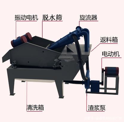 细沙回收机在尾矿干排中的作用和效益(图2)