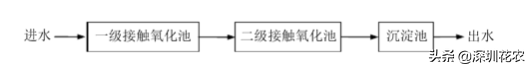 国家湿地水环境污染控制指南项目（一）(图3)