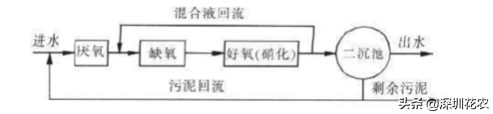 国家湿地水环境污染控制指南项目（一）(图6)