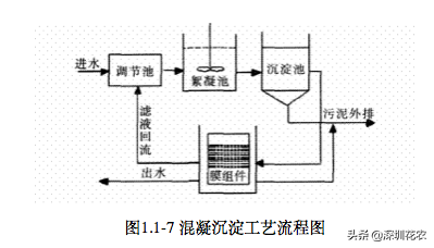 国家湿地水环境污染控制指南项目（一）(图9)