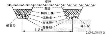 国家湿地水环境污染控制指南项目（一）(图15)
