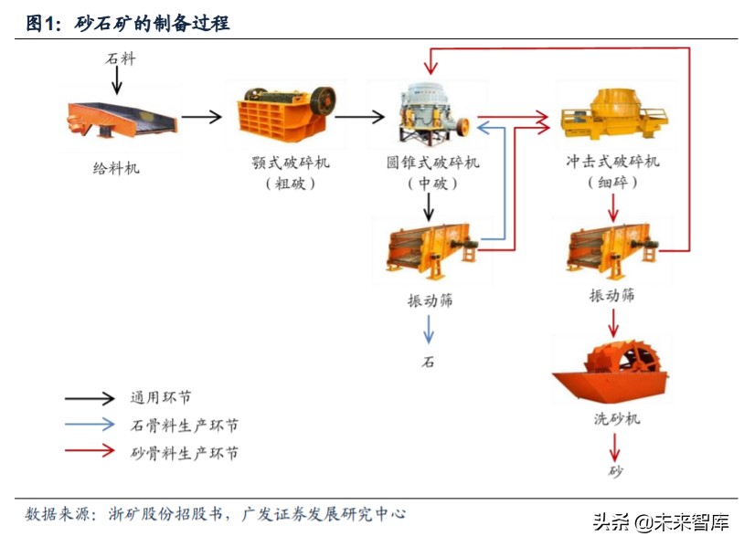 矿山破碎设备行业深度研究：需求广泛，空间广阔(图2)