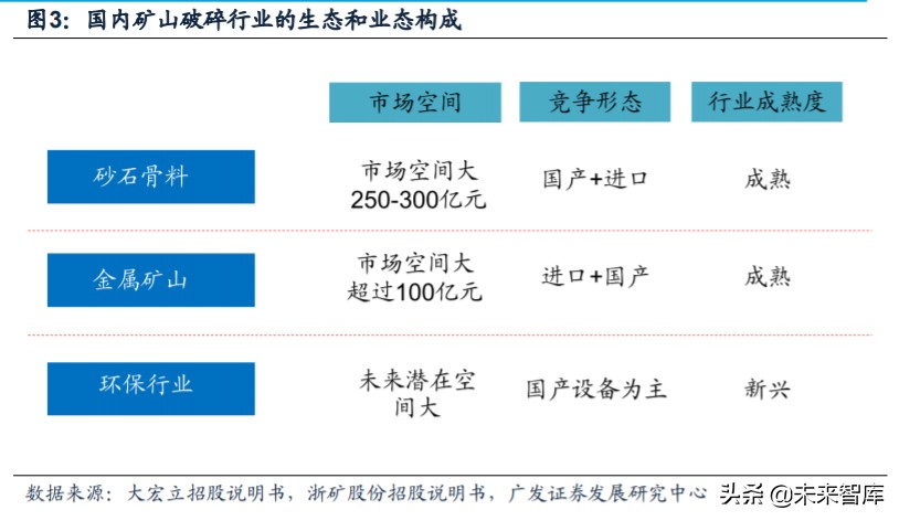矿山破碎设备行业深度研究：需求广泛，空间广阔(图3)
