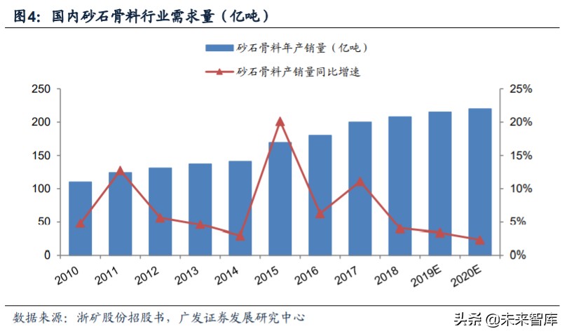 矿山破碎设备行业深度研究：需求广泛，空间广阔(图4)