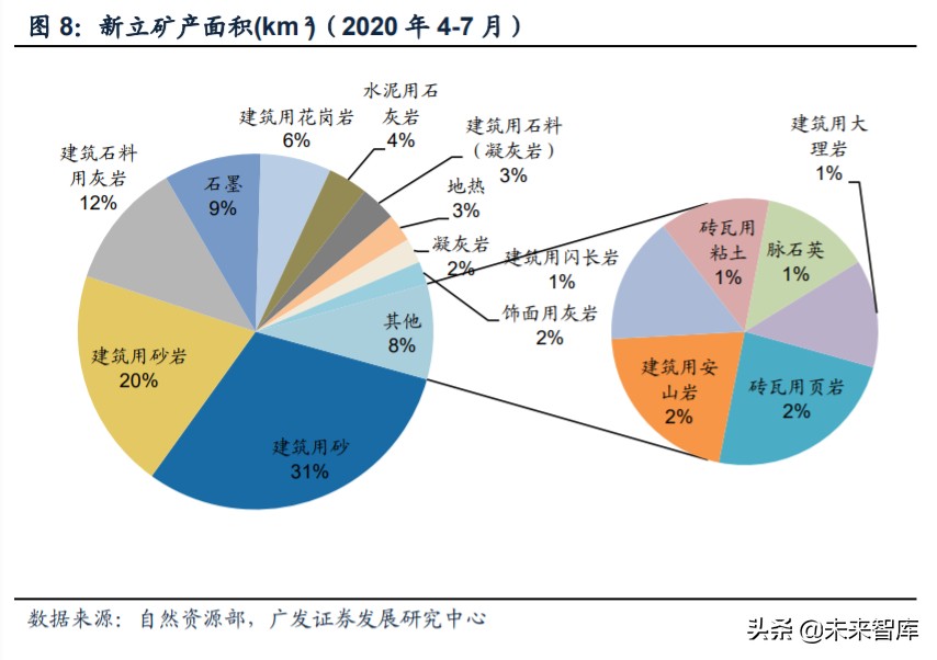 矿山破碎设备行业深度研究：需求广泛，空间广阔(图7)