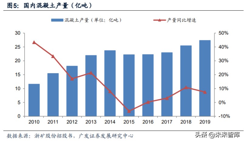 矿山破碎设备行业深度研究：需求广泛，空间广阔(图5)