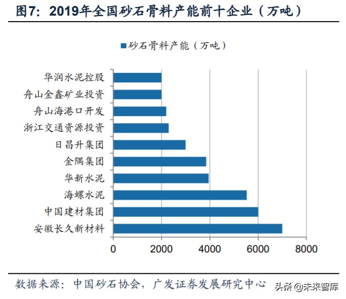 矿山破碎设备行业深度研究：需求广泛，空间广阔(图6)