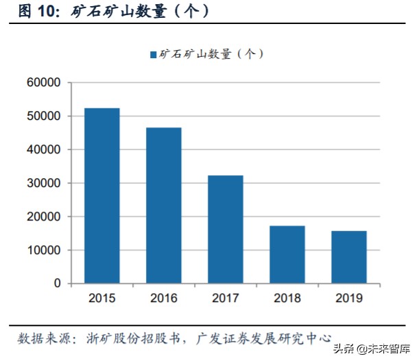 矿山破碎设备行业深度研究：需求广泛，空间广阔(图8)