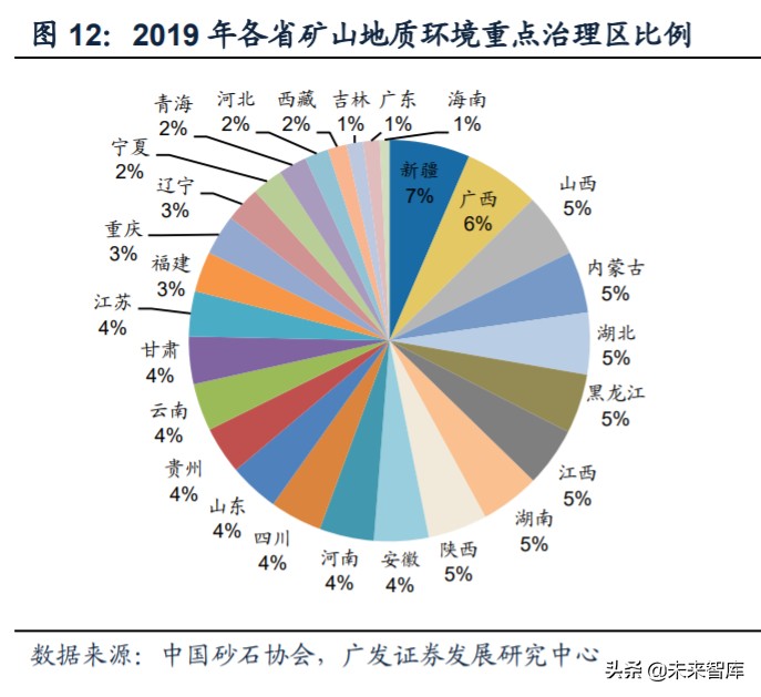 矿山破碎设备行业深度研究：需求广泛，空间广阔(图9)
