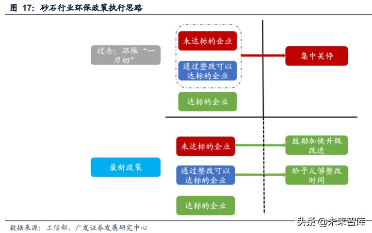 矿山破碎设备行业深度研究：需求广泛，空间广阔(图10)