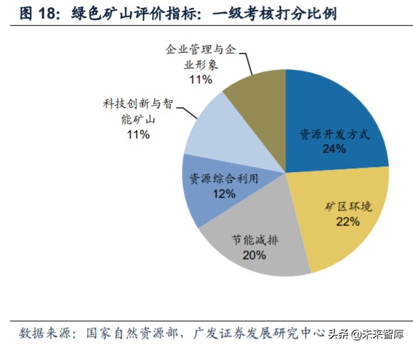 矿山破碎设备行业深度研究：需求广泛，空间广阔(图11)