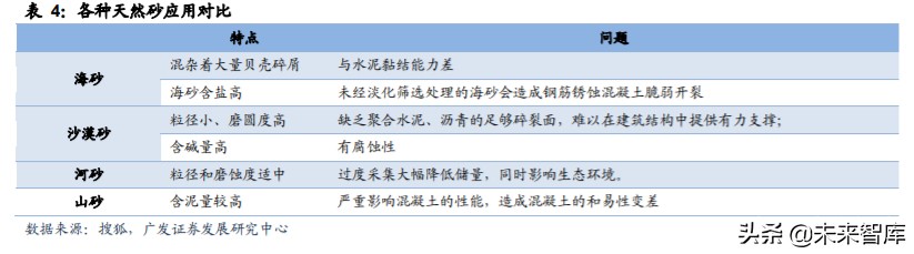 矿山破碎设备行业深度研究：需求广泛，空间广阔(图14)