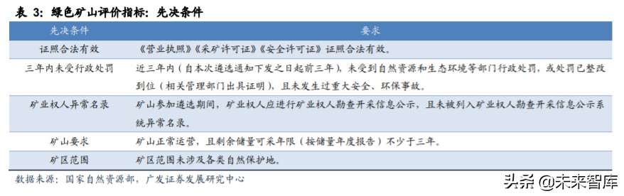 矿山破碎设备行业深度研究：需求广泛，空间广阔(图13)