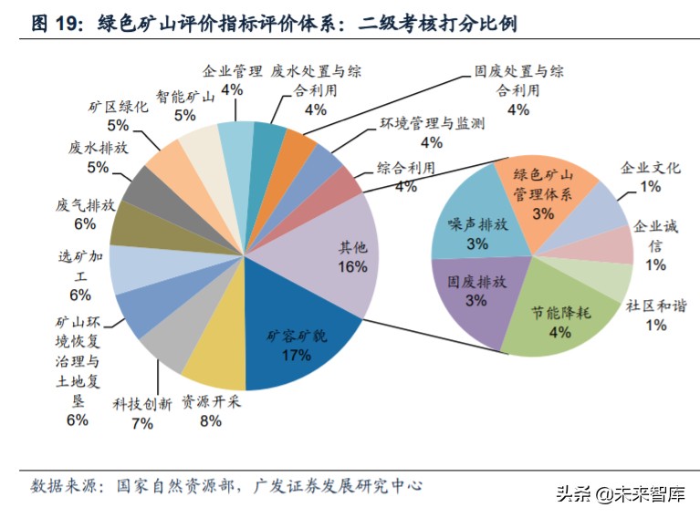 矿山破碎设备行业深度研究：需求广泛，空间广阔(图12)