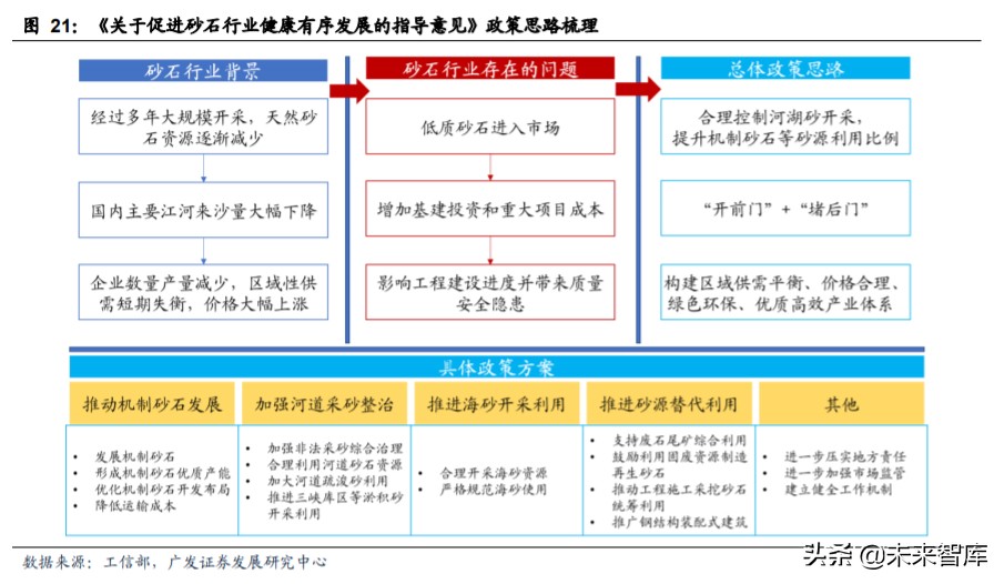 矿山破碎设备行业深度研究：需求广泛，空间广阔(图16)