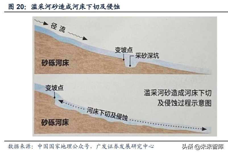 矿山破碎设备行业深度研究：需求广泛，空间广阔(图15)