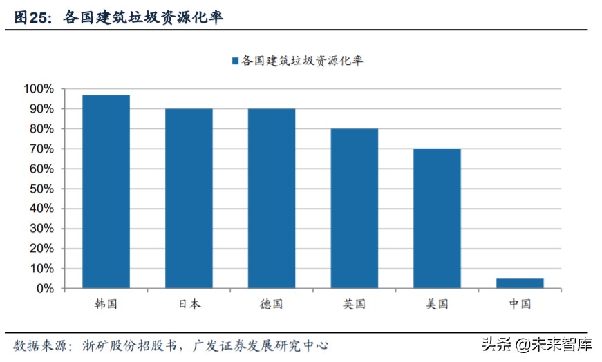 矿山破碎设备行业深度研究：需求广泛，空间广阔(图19)
