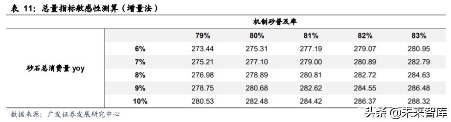矿山破碎设备行业深度研究：需求广泛，空间广阔(图20)