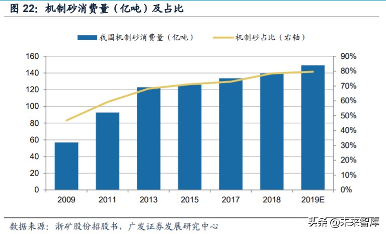 矿山破碎设备行业深度研究：需求广泛，空间广阔(图17)