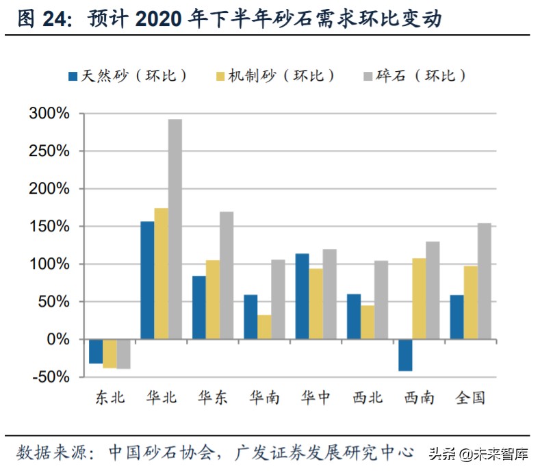 矿山破碎设备行业深度研究：需求广泛，空间广阔(图18)