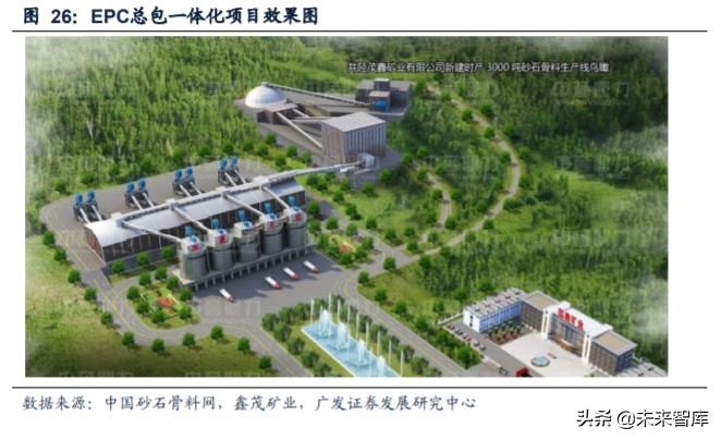矿山破碎设备行业深度研究：需求广泛，空间广阔(图22)