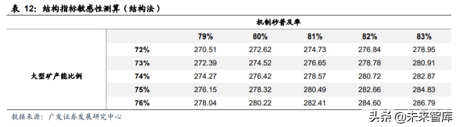 矿山破碎设备行业深度研究：需求广泛，空间广阔(图21)