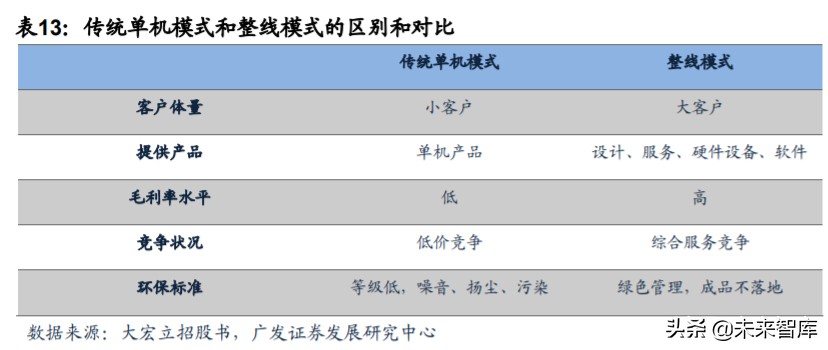 矿山破碎设备行业深度研究：需求广泛，空间广阔(图23)